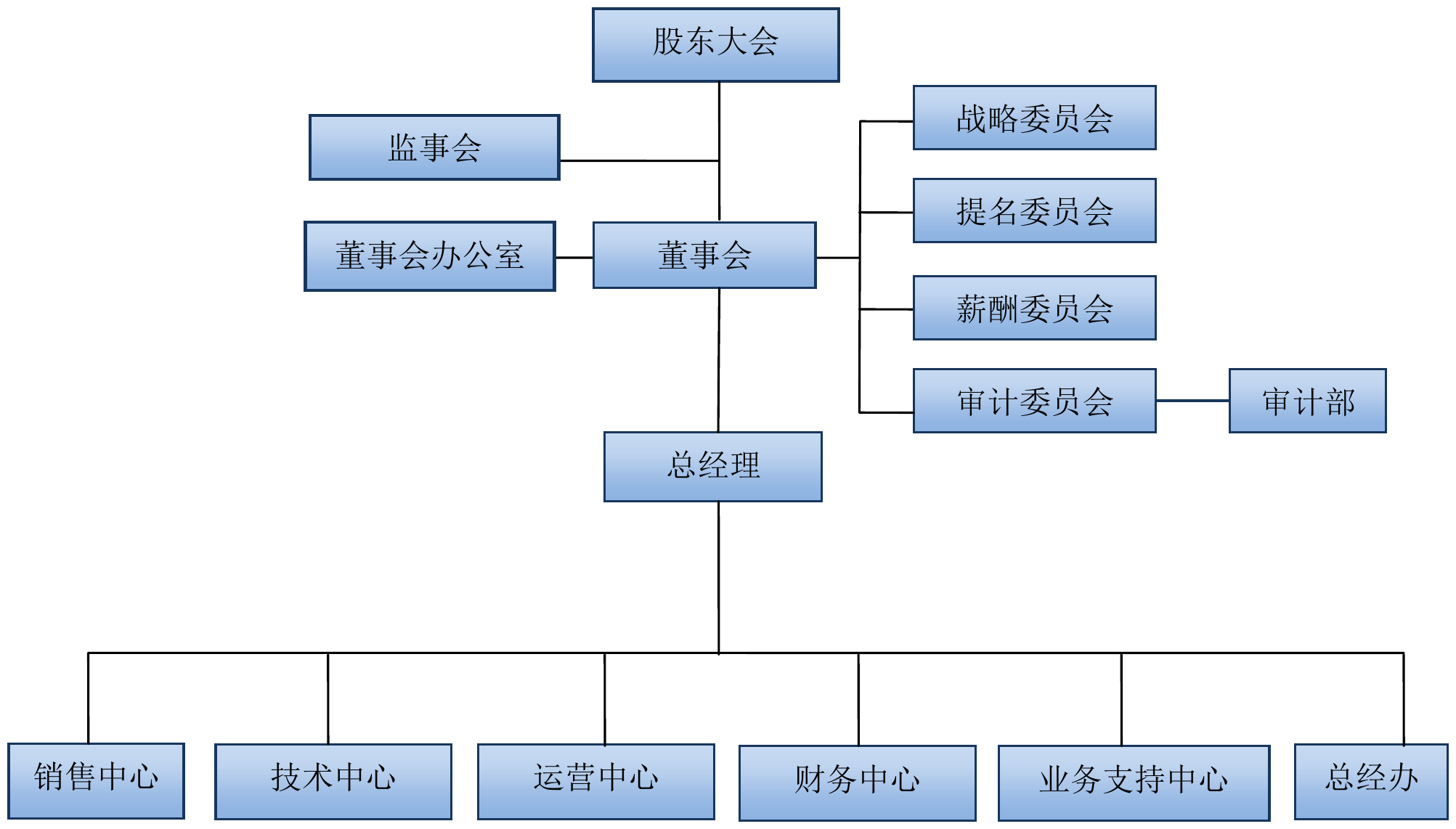 盛弘股份_深圳市盛弘电气股份有限公司_亿欧数据